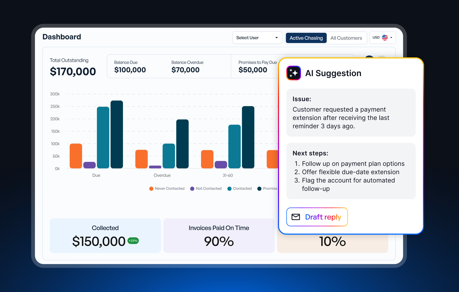 Collections Dashboard