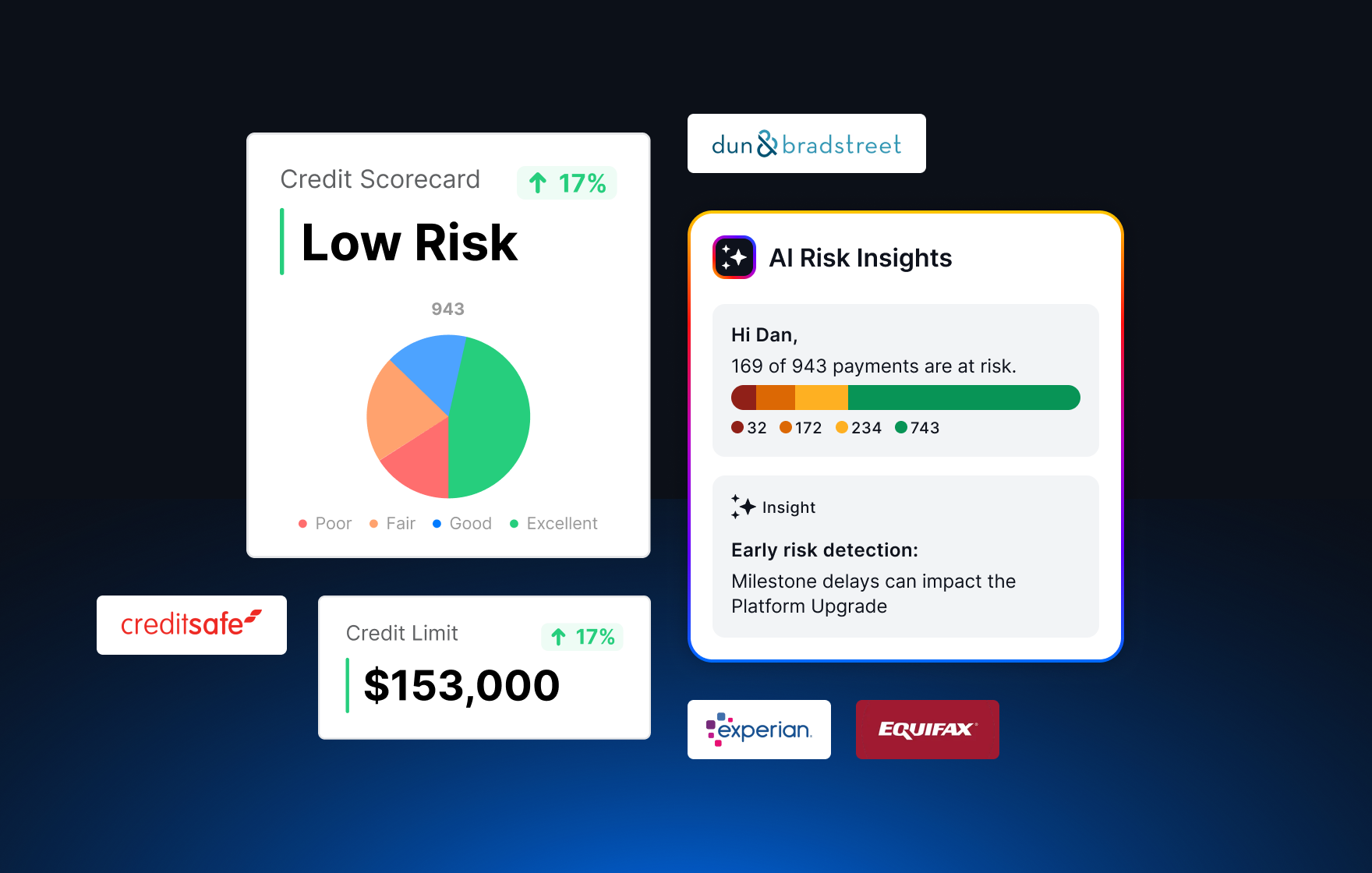 Credit Risk Dashboard
