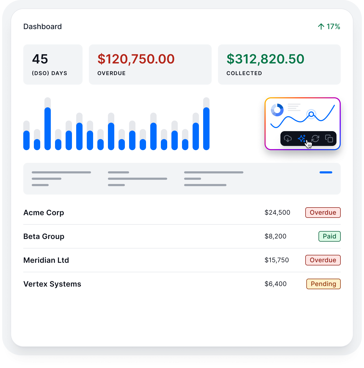 Kolleno dashboard showing DSO, overdue and collected balances improving alongside an invoice list