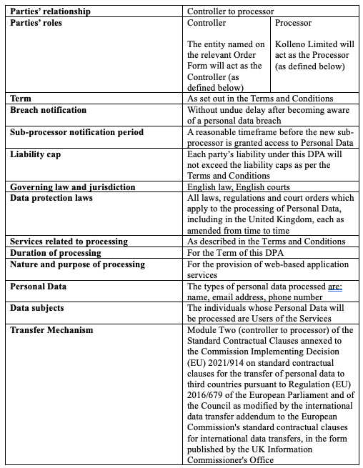 Data Processing Addendum Kolleno data-processing-addendum-kolleno