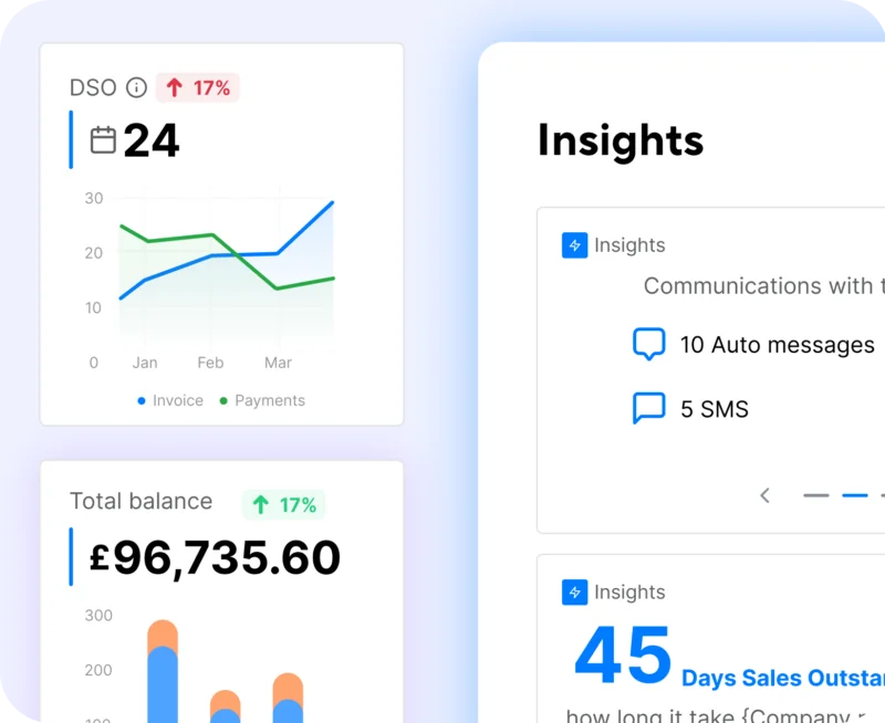 Access real-time analytics and reports