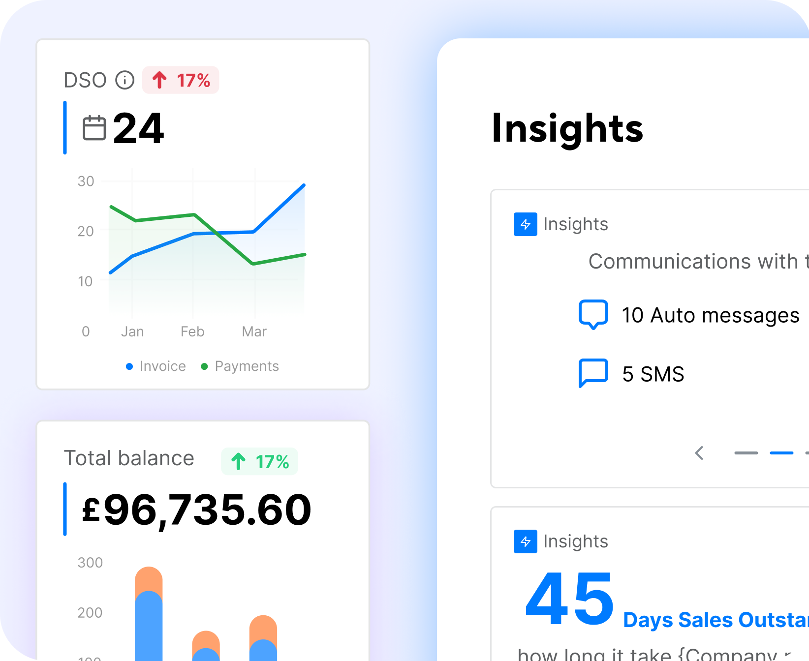 Access real-time analytics and reports