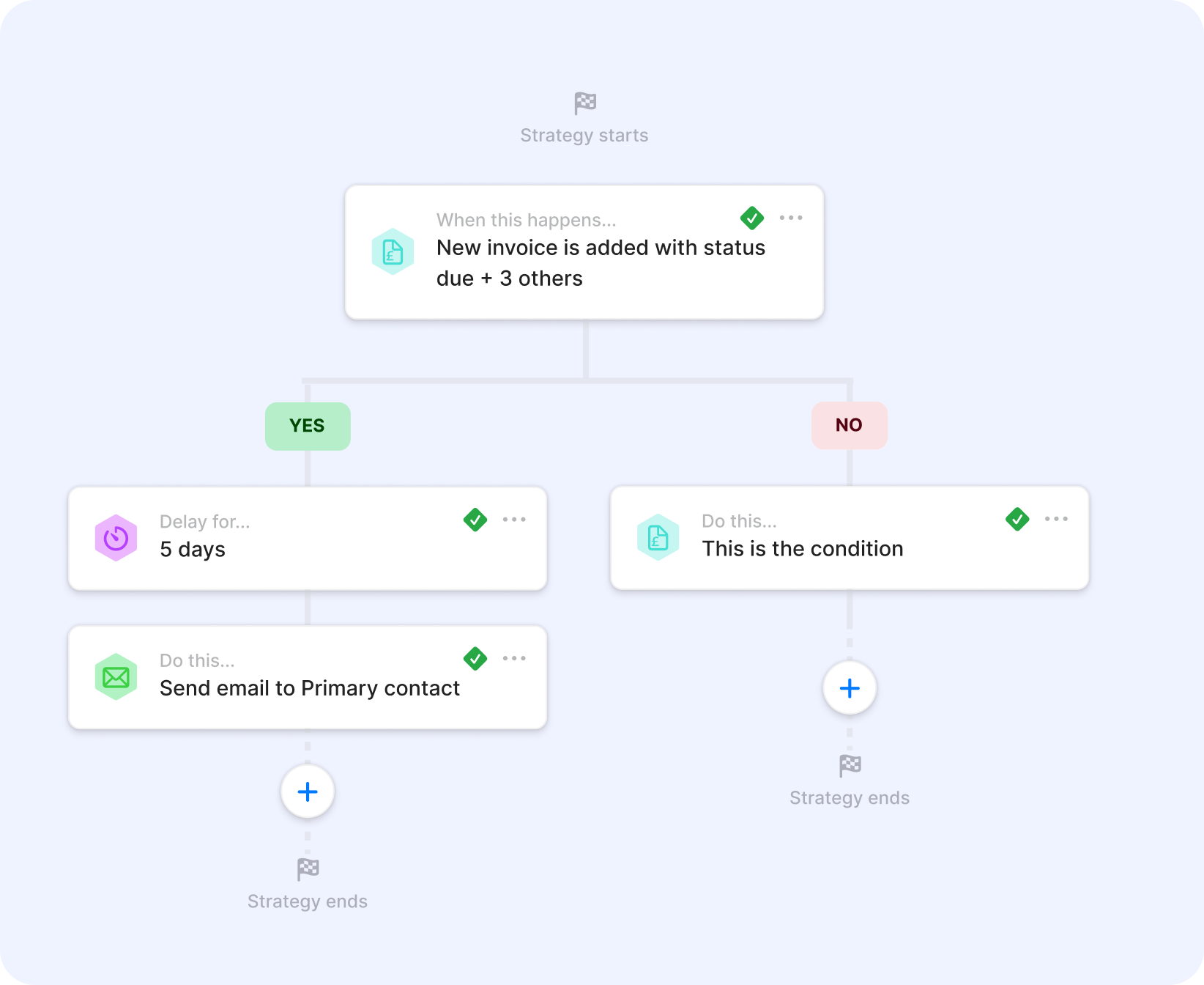 Get paid faster with our intelligent workflow tool