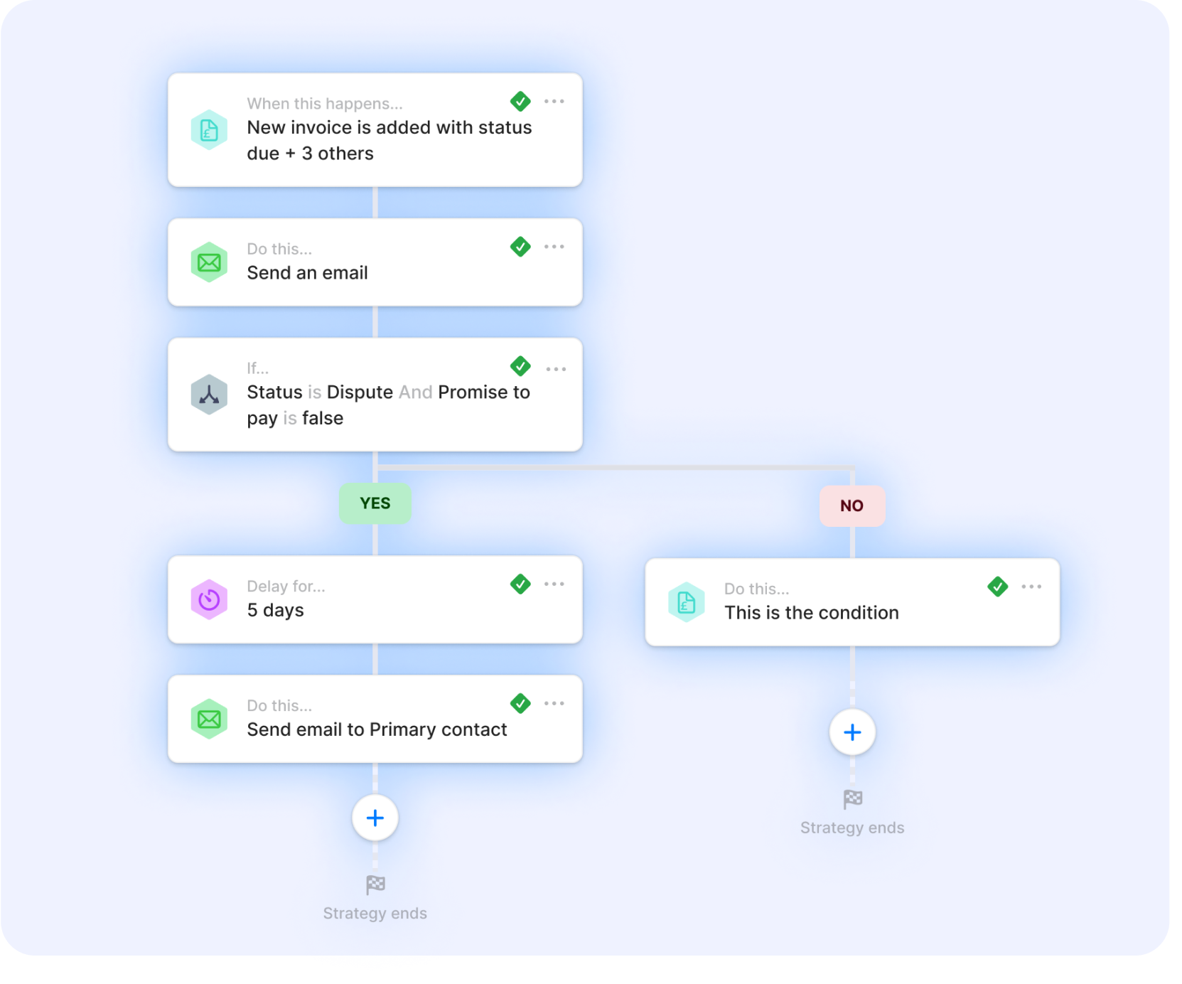 Kolleno Smart Credit Control Platform