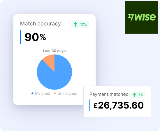 Effortless Accuracy In Reconciliation And Payments