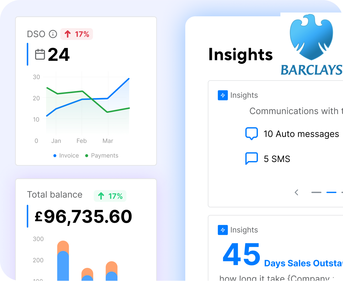 Insights Obtained From Data & Recurrent Payment Patterns