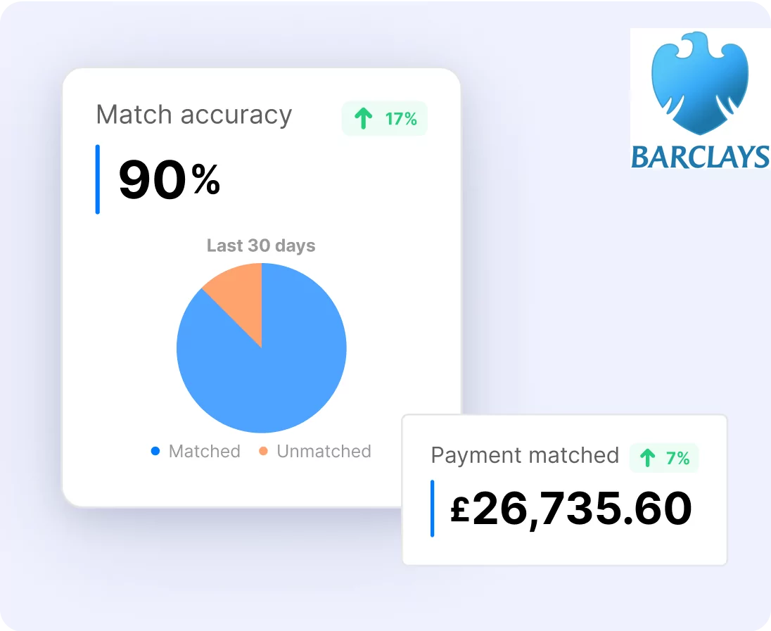 Achieving Reconciliation And Payments Accuracy With Ease