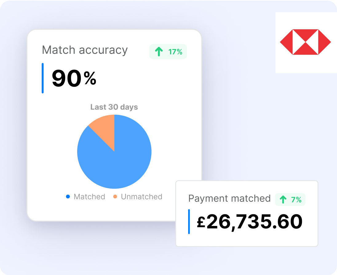 Reconciliation And Accuracy Of Payments Made Easy