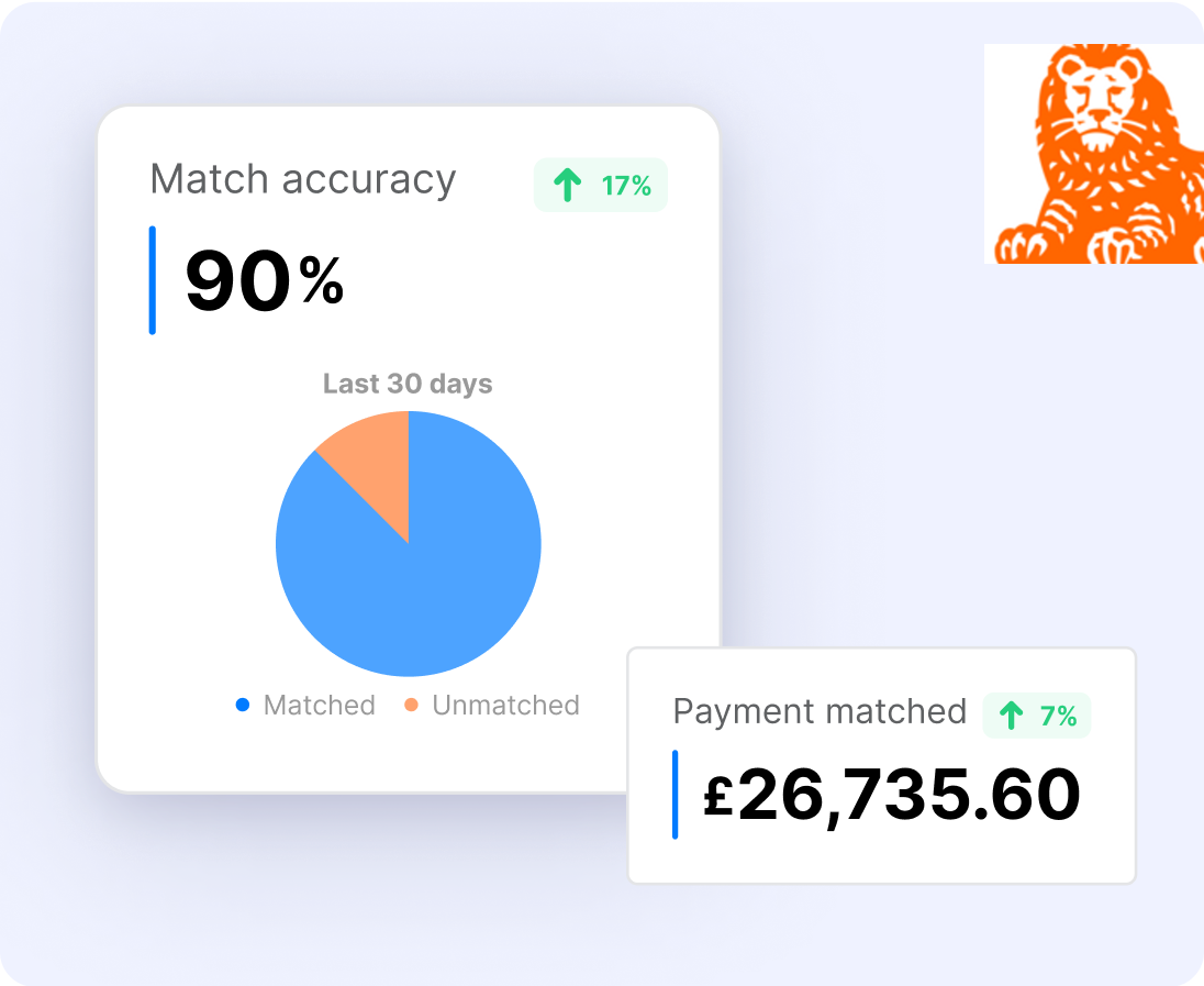 Seamless Reconciliation & Accurate Payments