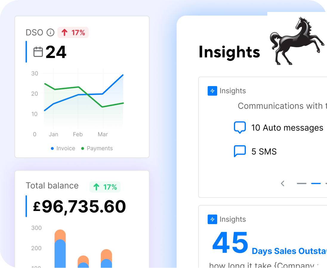 Insights Obtained From Data And Patterns Of Recurring Payments