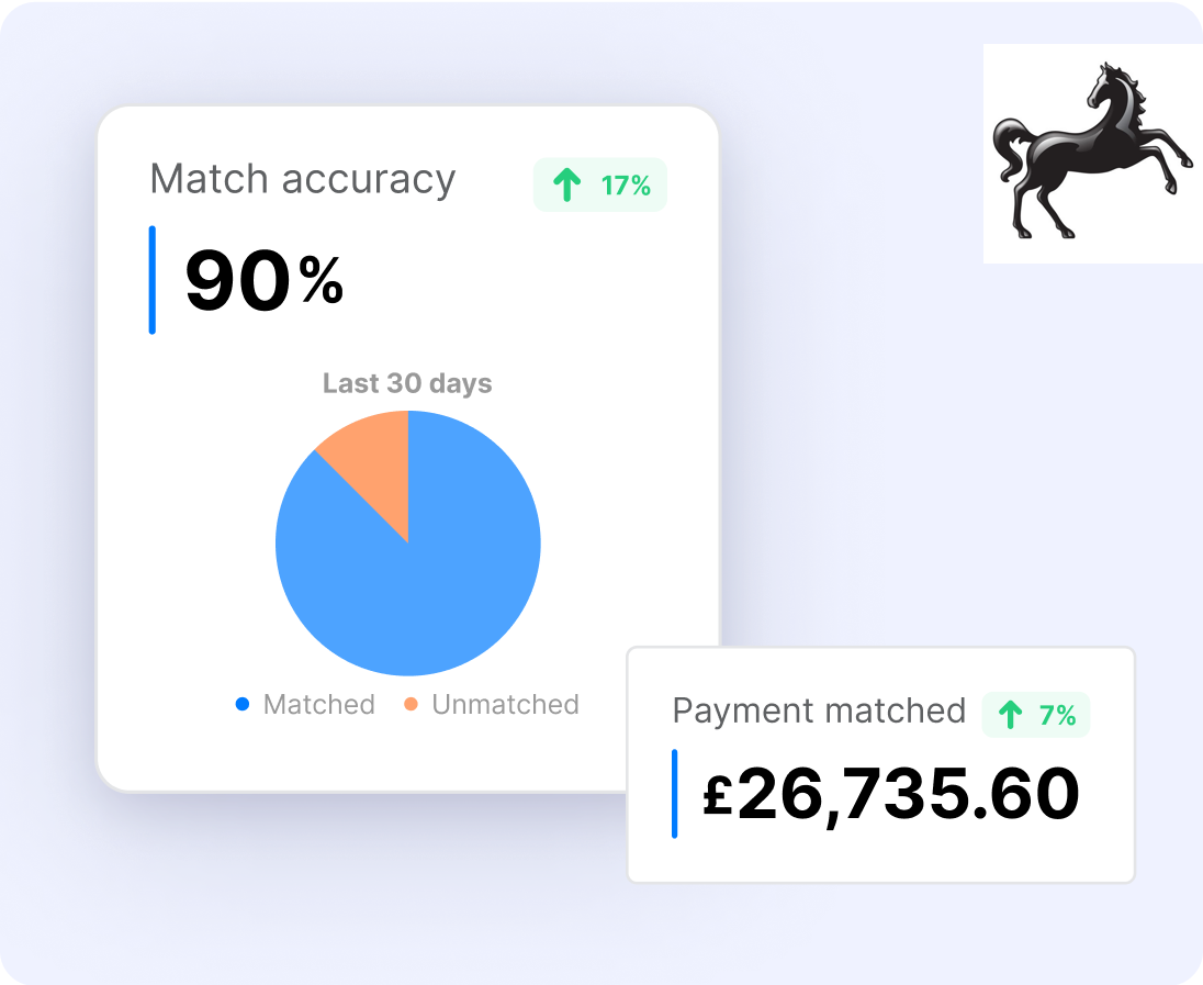 Effortless Payment Reconciliation And Accuracy