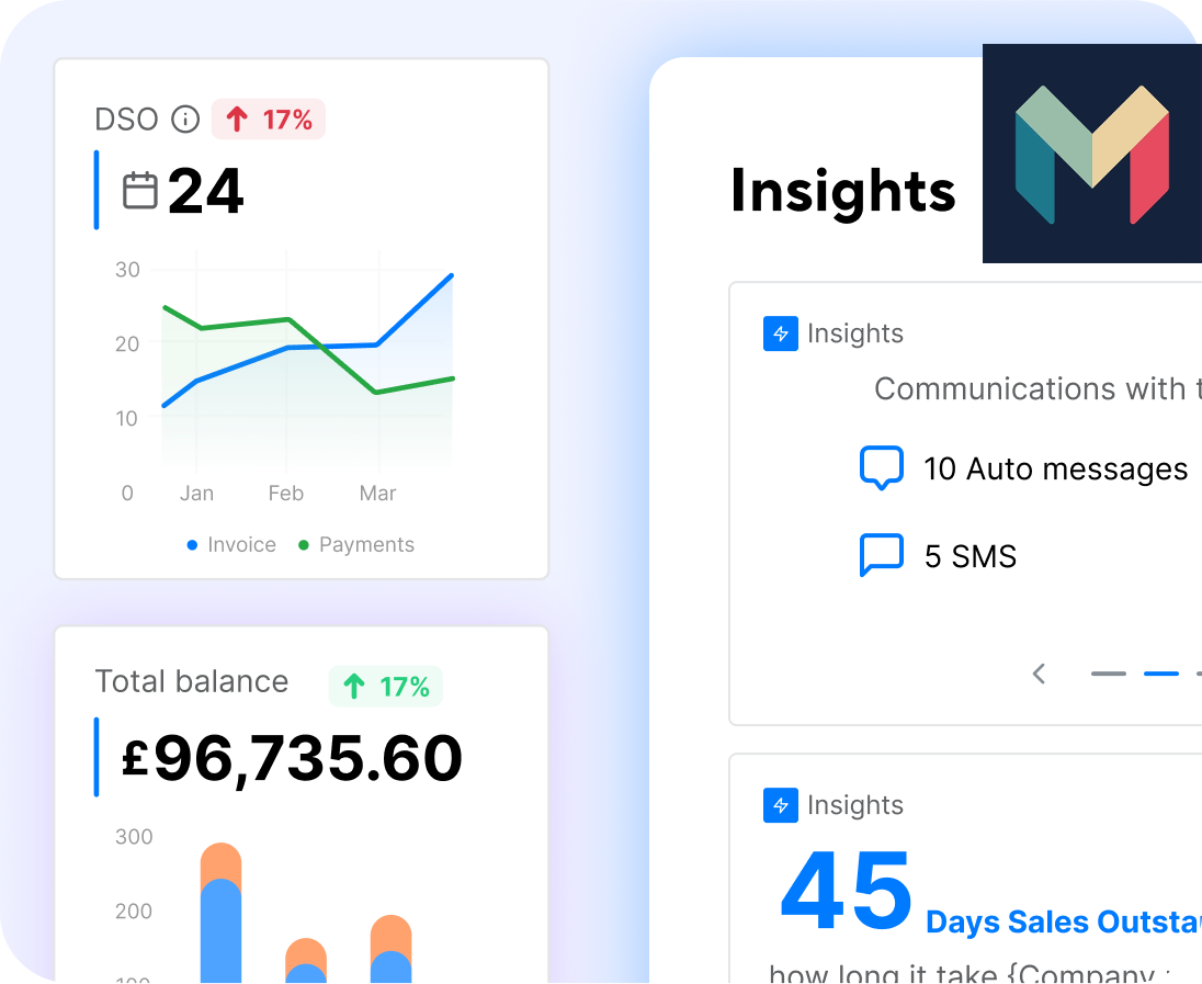 Insights Derived From Data-Driven Analysis And Recurring Payment Patterns