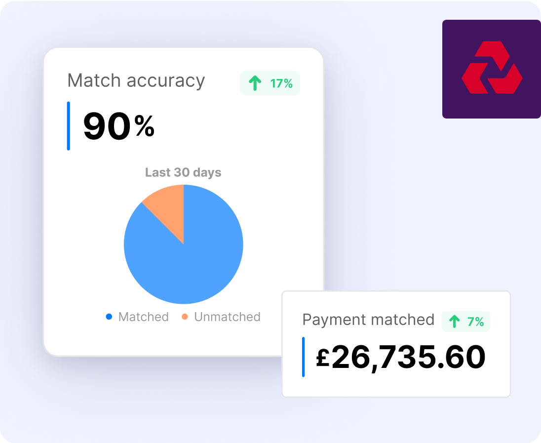 Reconciliation And Payments Accuracy Made Effortless