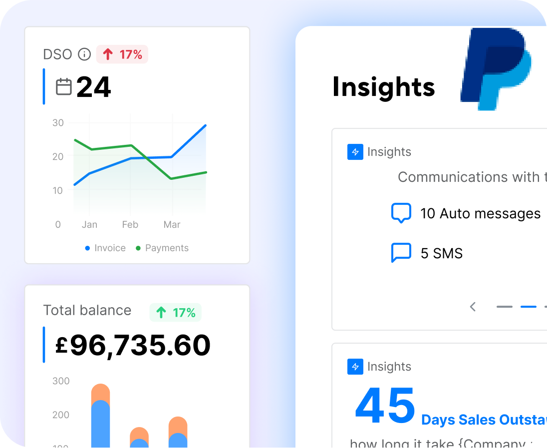 Analyzing Data To Discern Payment Patterns