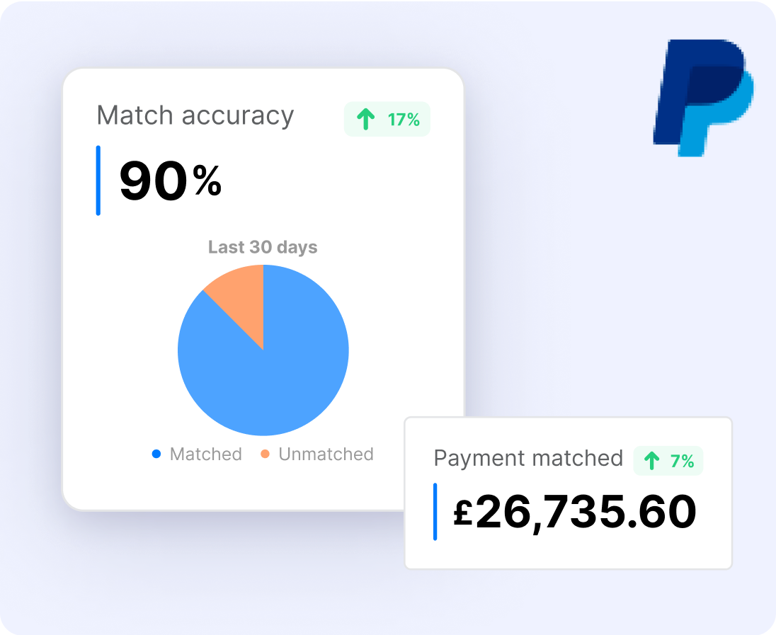 Uncomplicated Account Reconciliation And Precise Payments