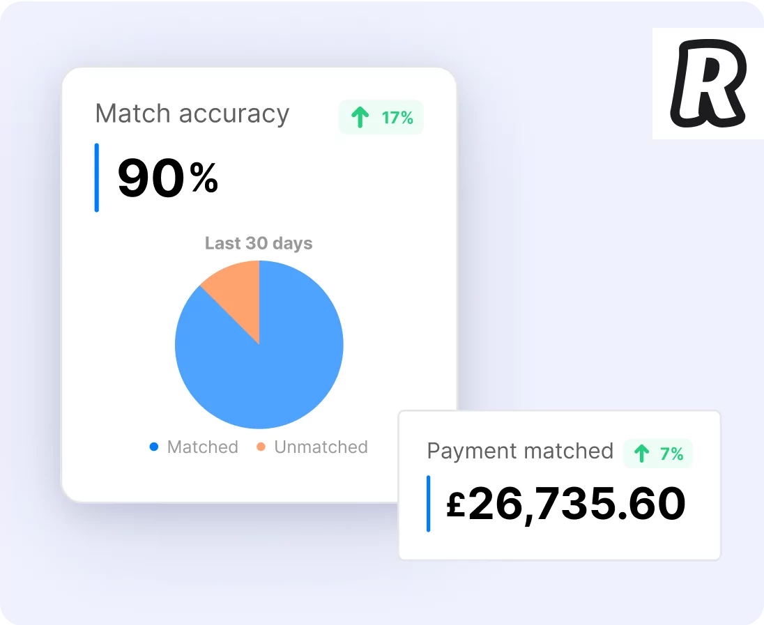 Reconciling & Ensuring Accurate Payments, Made Effortless