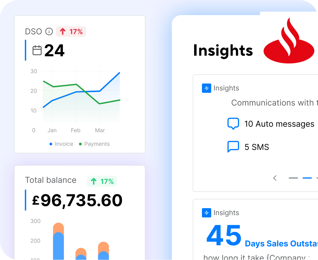 Insights Derived From Data & Patterns Of Recurring Payments