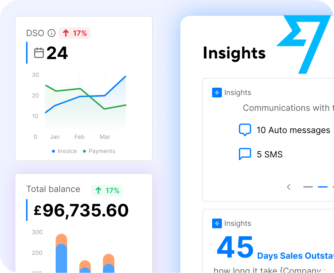 Insights Derived From Data And Patterns Of Recurring Payments
