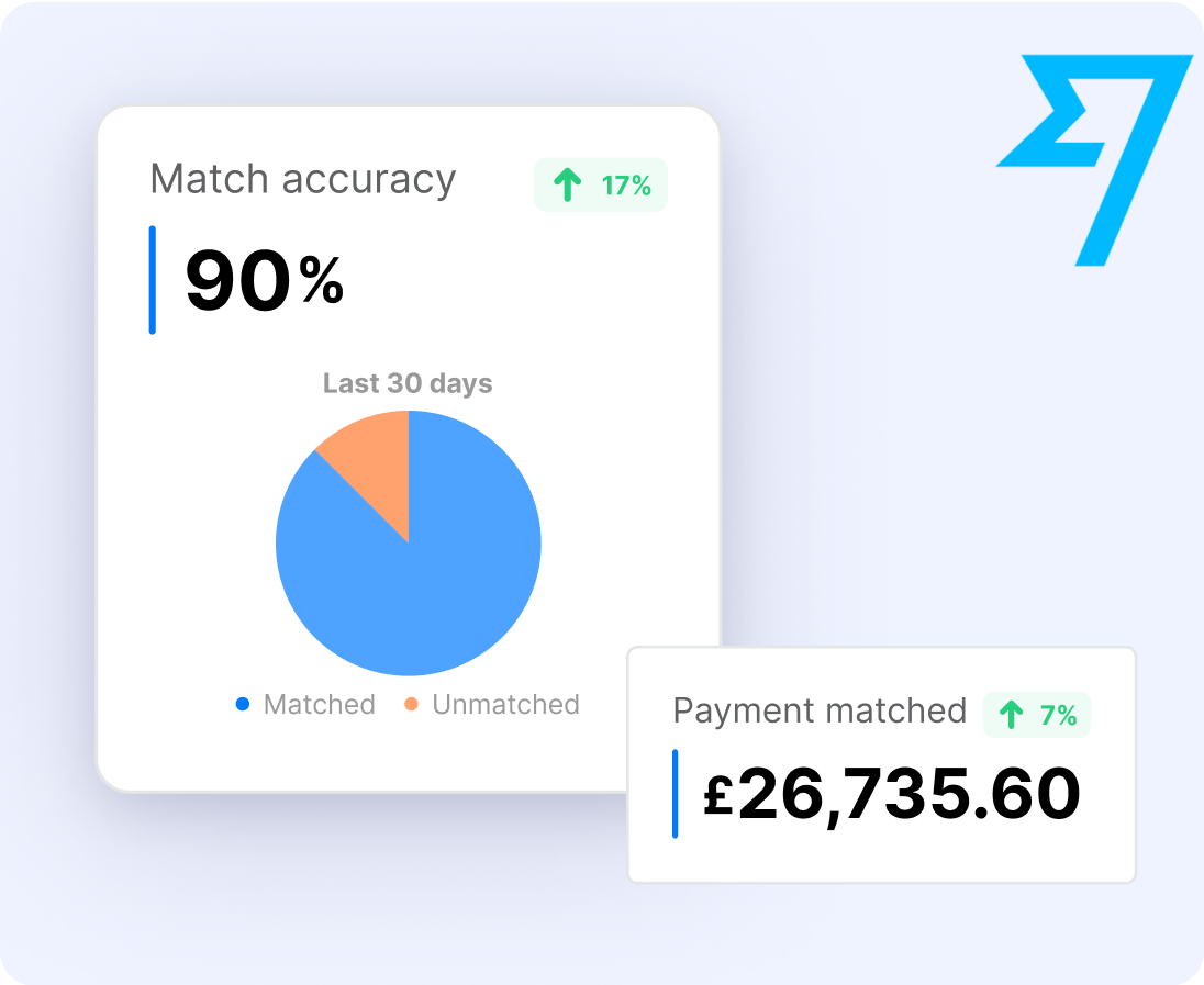 Effortless Accuracy In Reconciliation And Payments