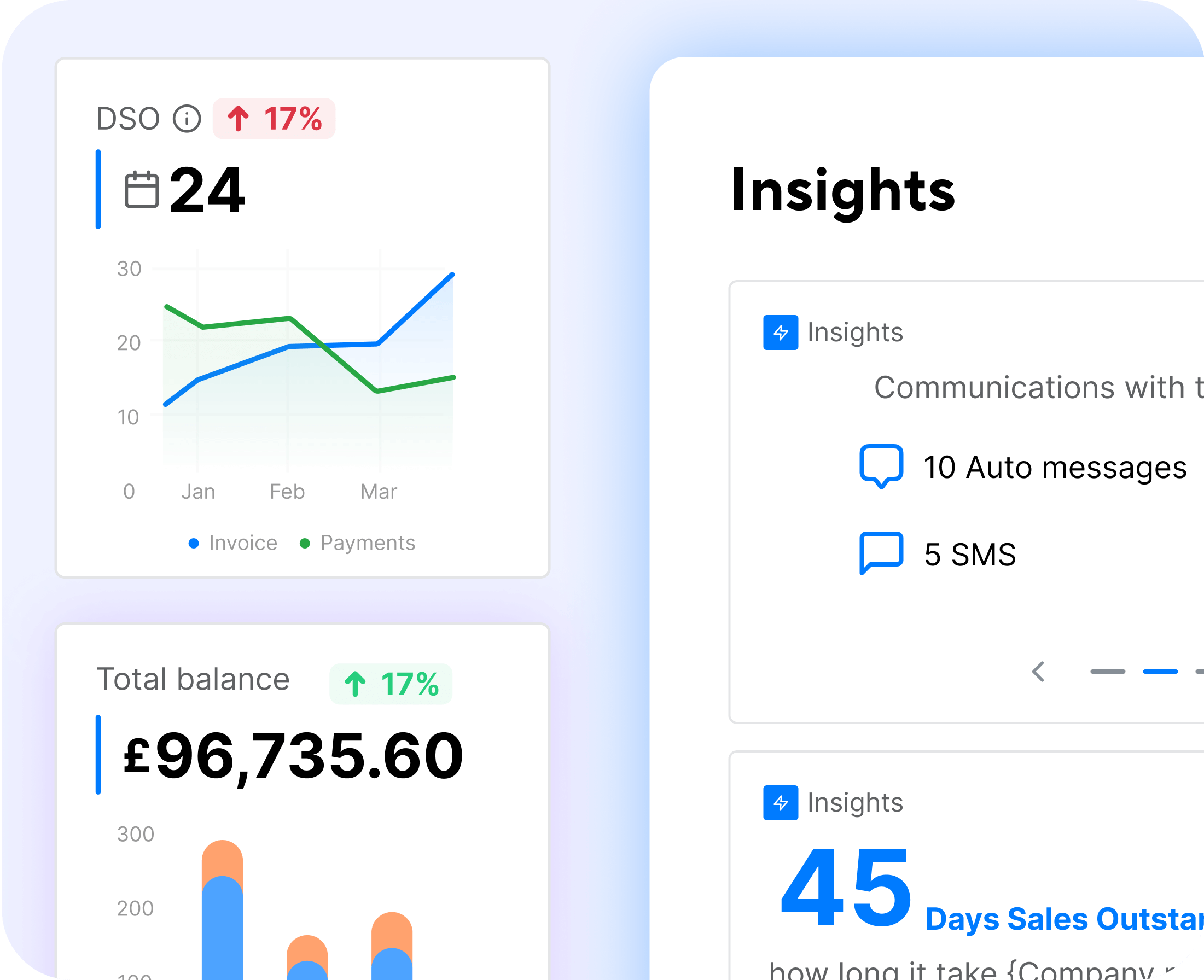 Access real-time AR analytics and reports