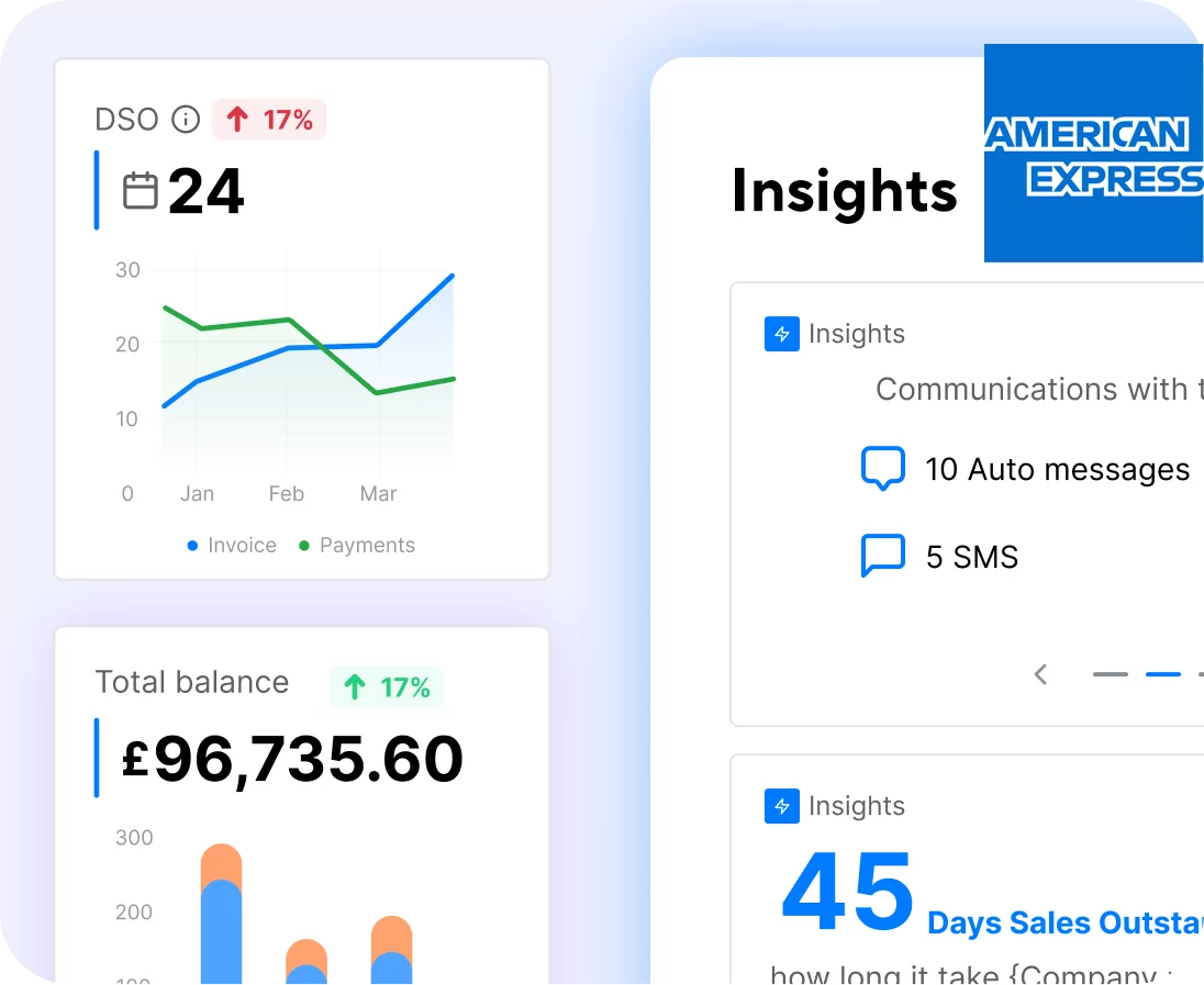 Insights Derived From Data And Patterns Of Recurring Payments