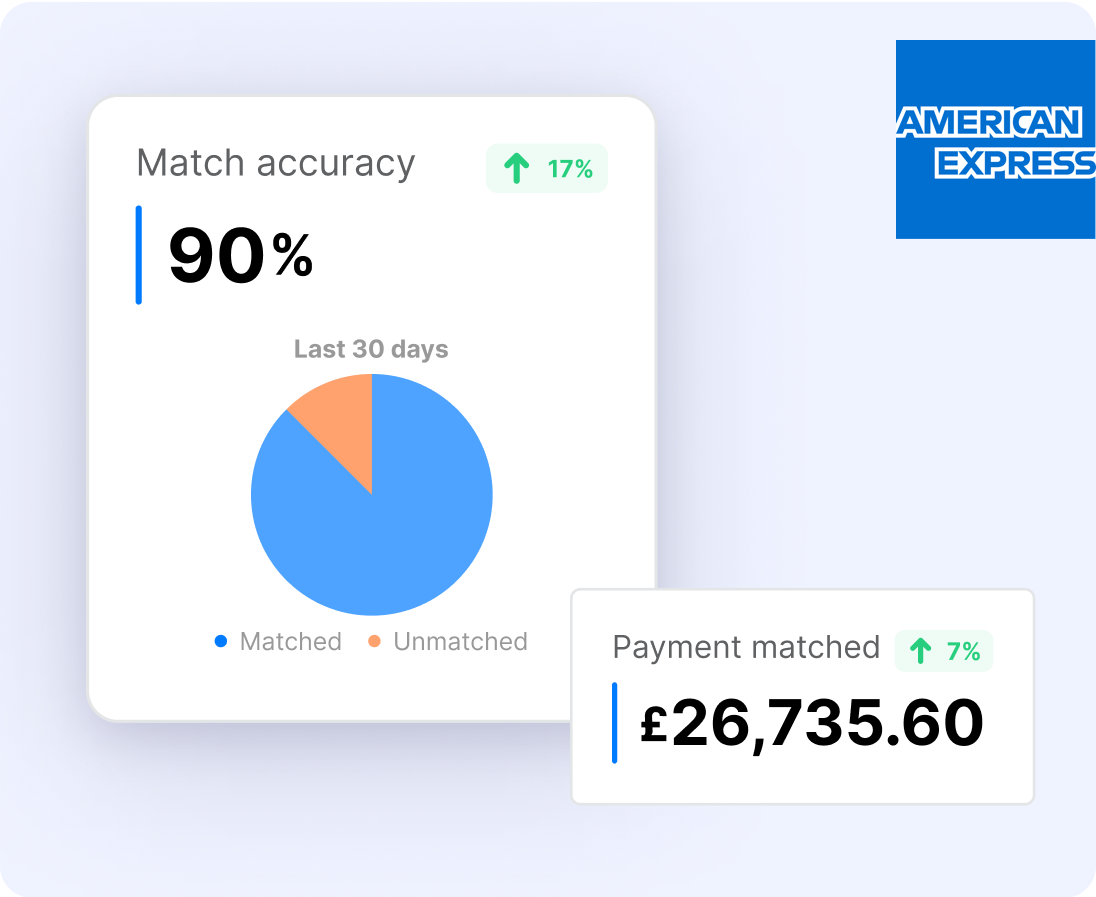 Easy Reconciliation And Accurate Payments