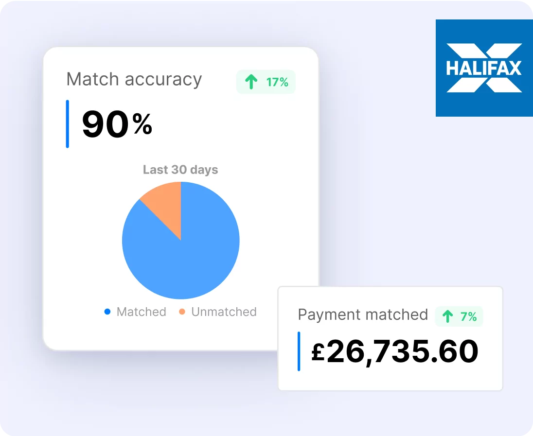 Reconciliation And Accuracy Of Payments Made Easy