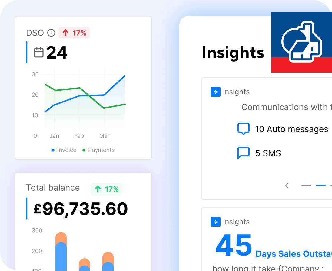 Insights Derived From Data And Recurrent Payment Patterns