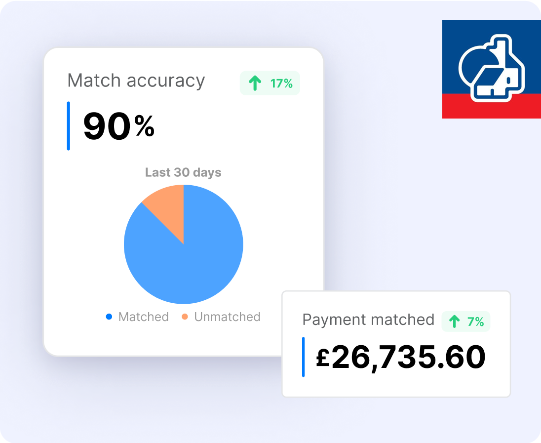 Simplified Reconciliation And Accurate Payments