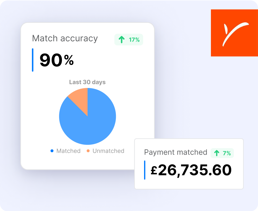 Reconciliation And Payments Accuracy Made Easy