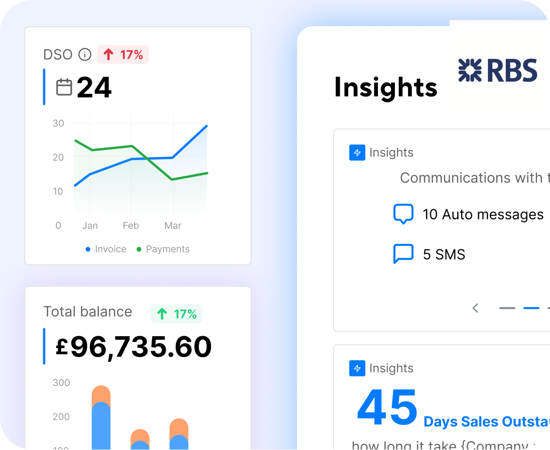 Insights Driven By Data & Repetitive Patterns In Payments