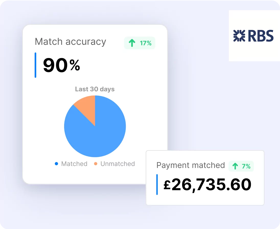 Easy Reconciliation And Accurate Payments