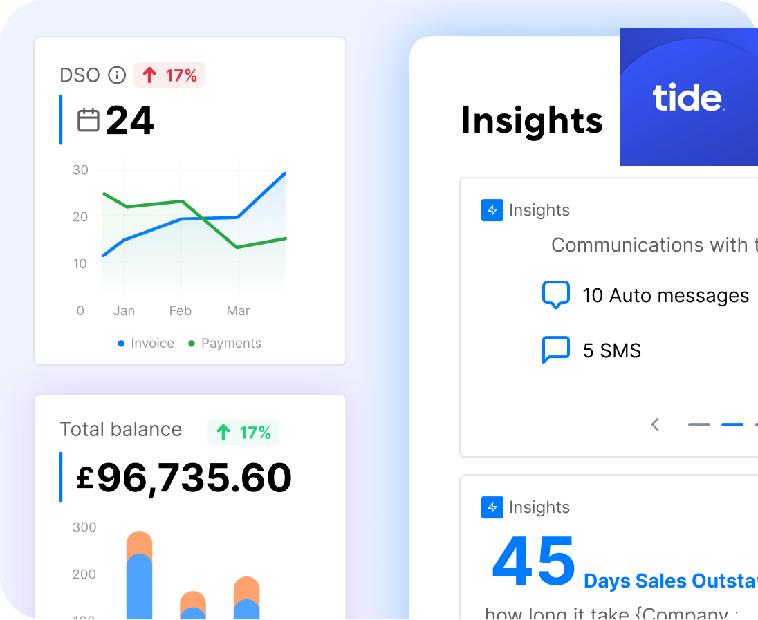 Insights Derived From Data And Recurring Payment Patterns