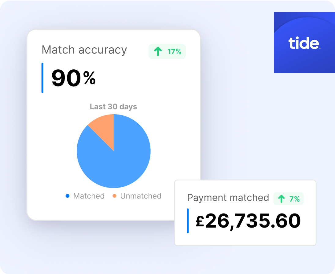 Seamless Reconciliation And Enhanced Accuracy In Payments