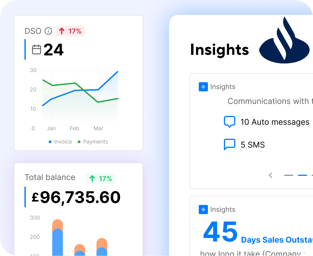 Insights Derived From Data And Patterns In Recurring Payments