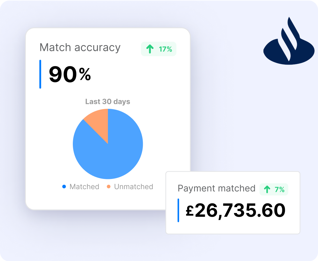 Seamless Settlement & Precise Payments