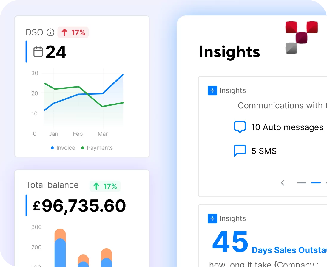 Insights From Data Analysis And Regular Payment Trends