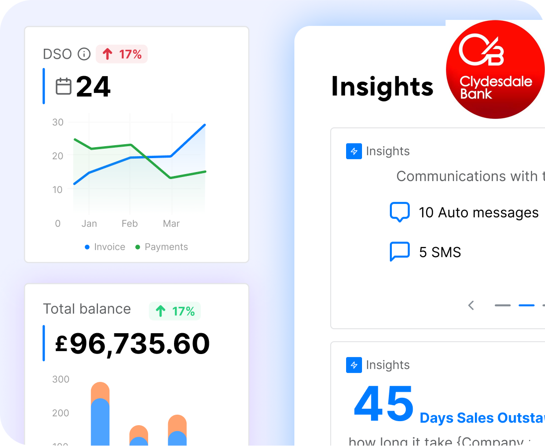 Insights From Data And Patterns Of Recurring Payments