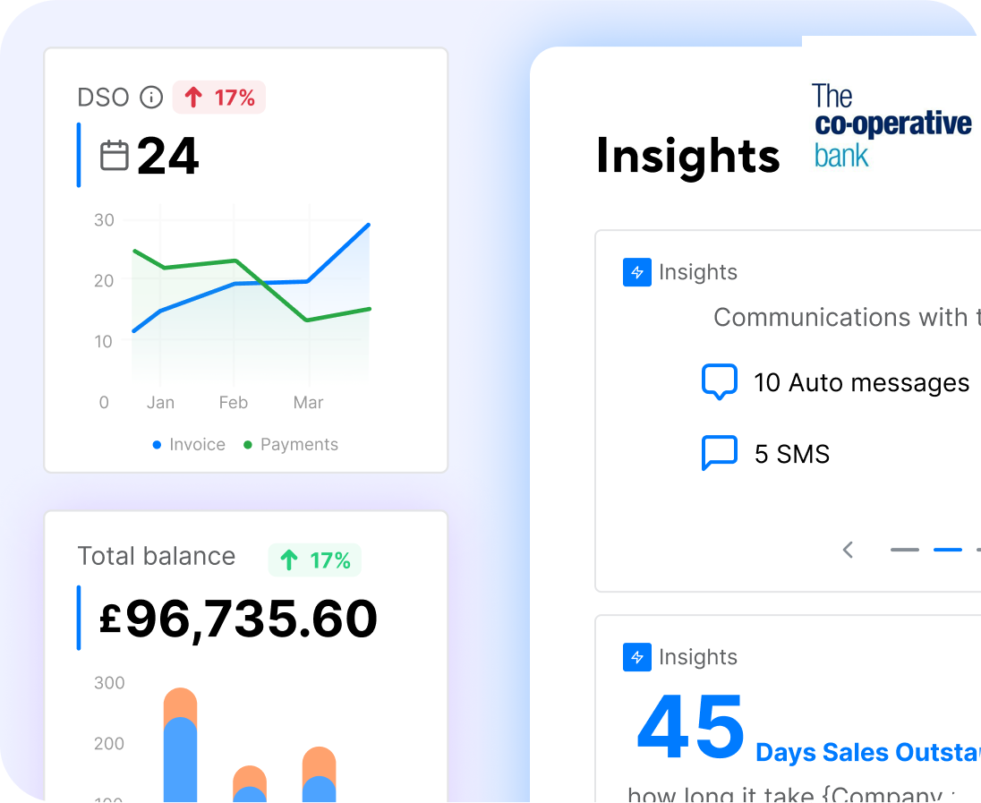 Insights Derived From Data And Patterns In Recurring Payments