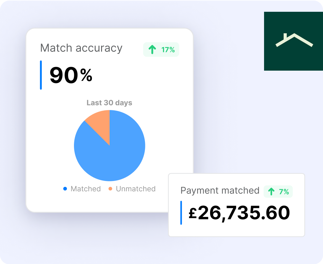 Seamless Reconciliation & Precise Payments