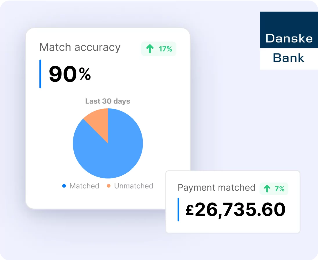 Accurate Payments And Easy Reconciliation