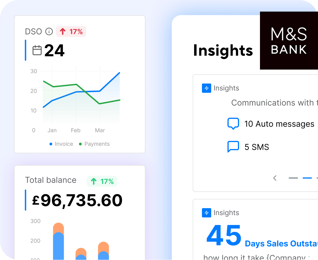 Insights From Data Analysis And Patterns Of Recurring Payments