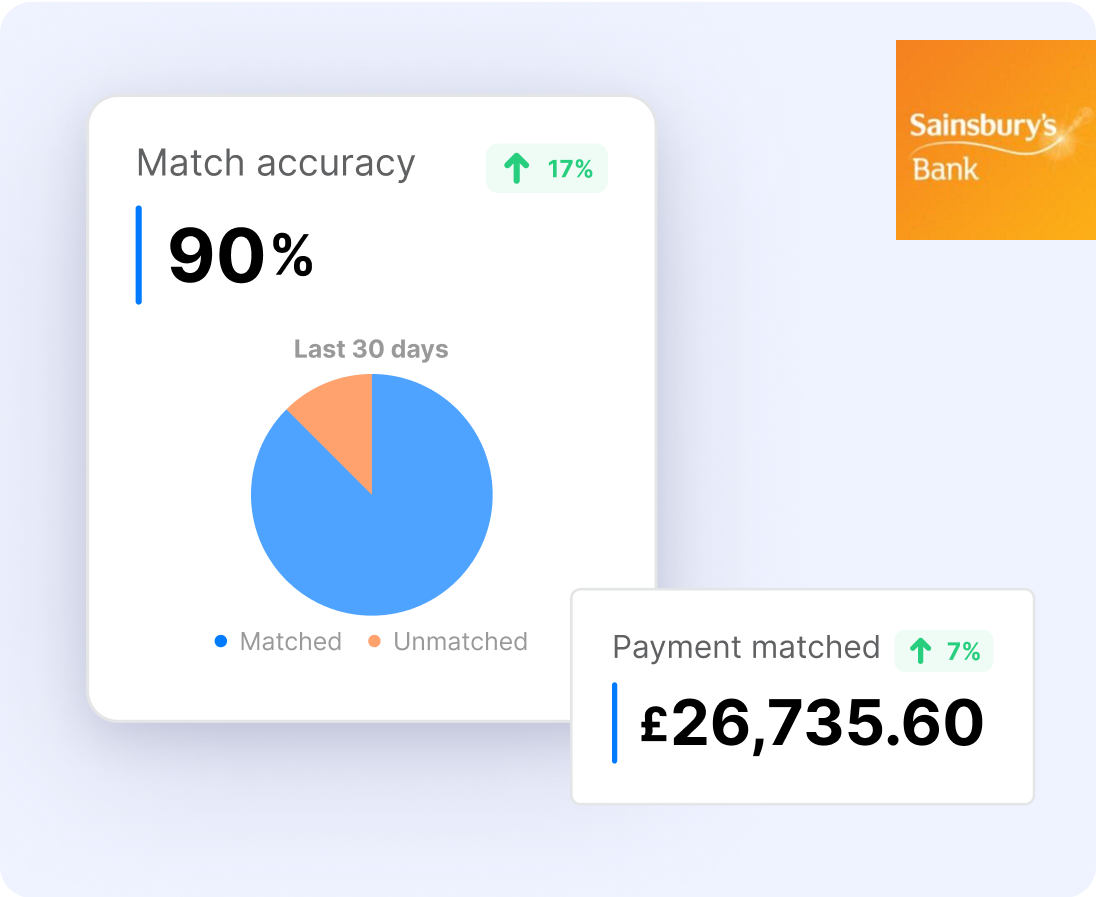 Seamless Settlement & Precise Payments