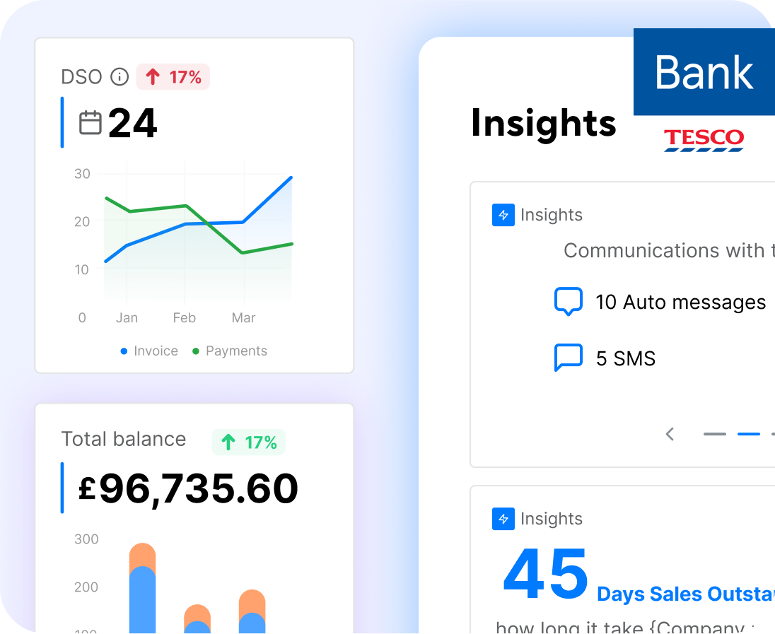 Insights Derived From Data And Patterns In Recurring Payments