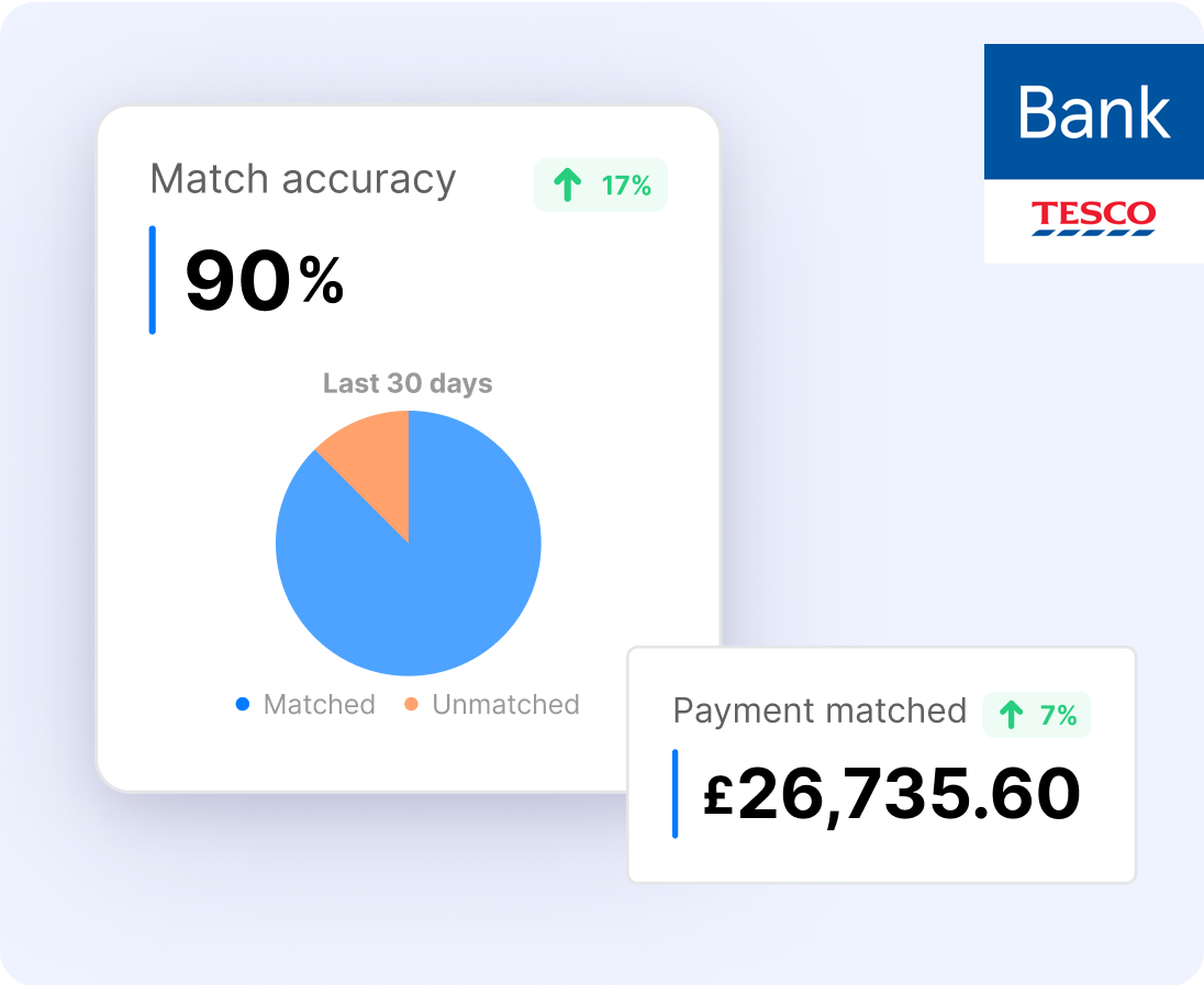 Seamless Settlement And Precise Payments