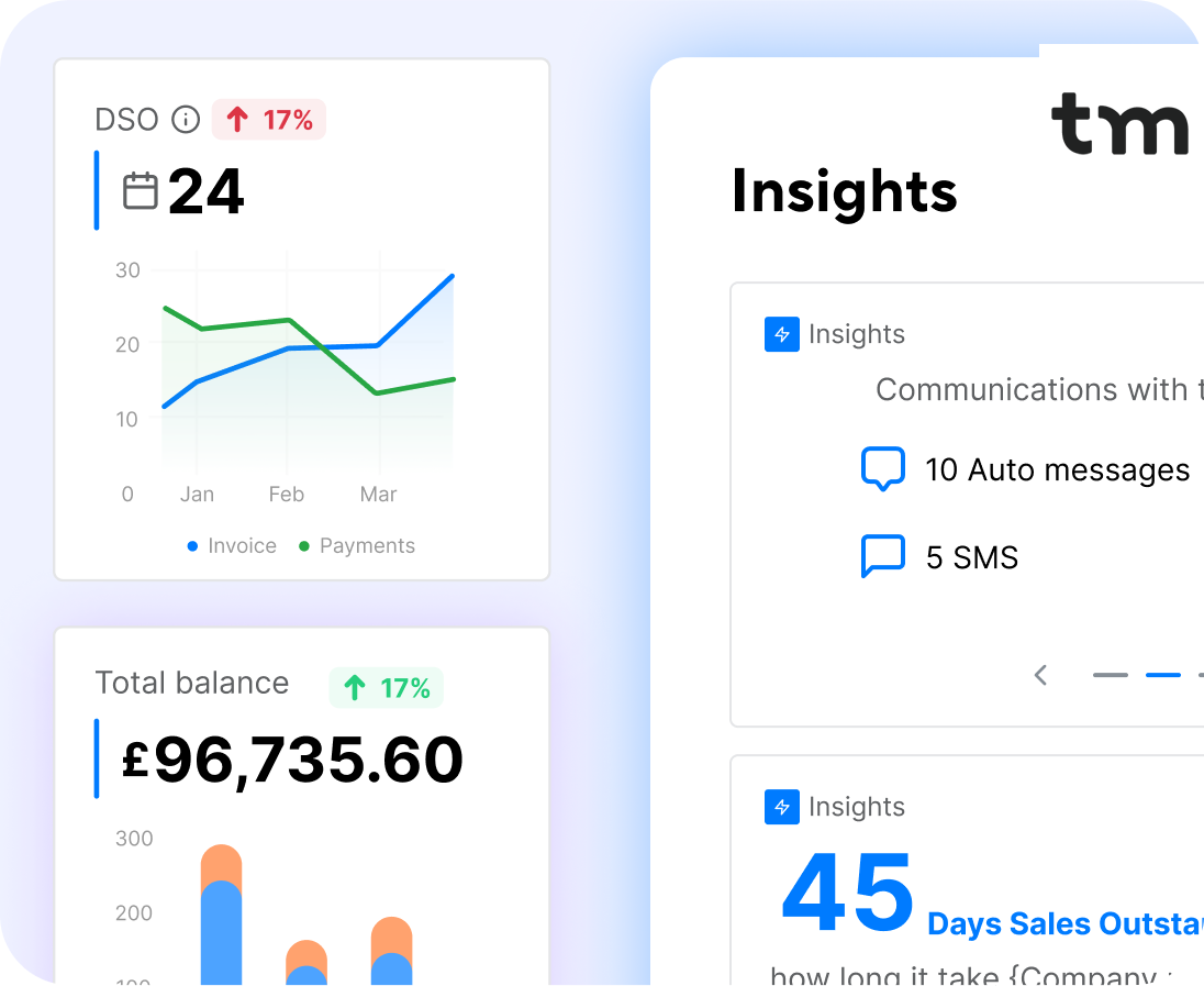 Insights From Data And Patterns Of Recurring Payments