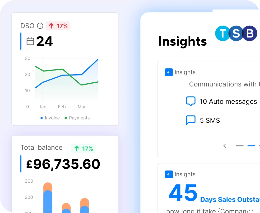 Insights From Data Analysis And Regular Payment Trends