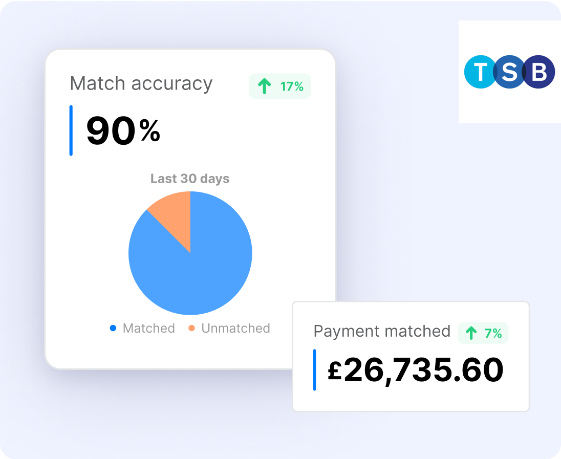 Seamless Settlement And Precise Payments