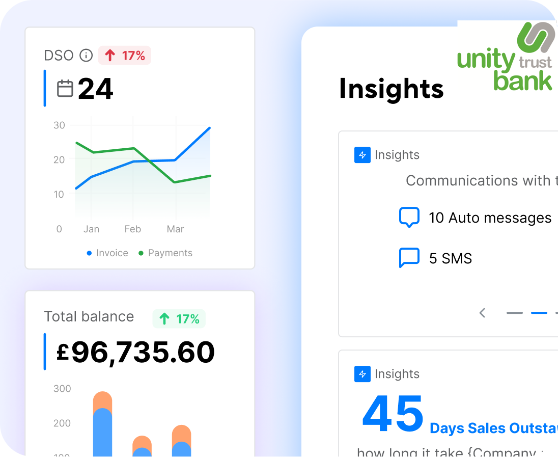 Insights From Data And Repeated Payment Trends