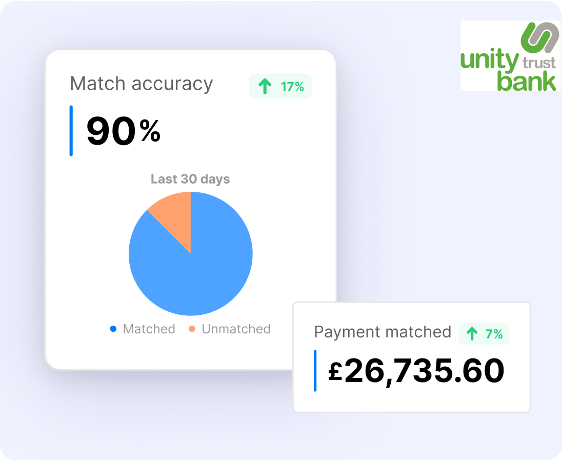 Easy Reconciliation & Precise Payments